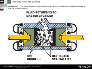 Figure 95-2   The momentary drop in pressure created when the brakes are released can draw air into the hydraulic system. 