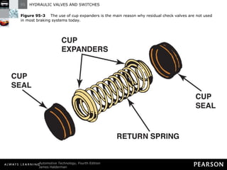 Figure 95-3   The use of cup expanders is the main reason why residual check valves are not used in most braking systems today. 