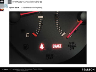 Figure 95-4   A red brake warning lamp. 