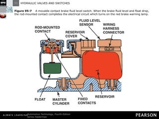 Figure 95-7   A movable contact brake fluid level switch. When the brake fluid level and float drop, the rod-mounted contact completes the electrical circuit which turns on the red brake warning lamp. 