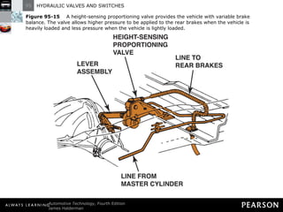 Figure 95-15   A height-sensing proportioning valve provides the vehicle with variable brake balance. The valve allows higher pressure to be applied to the rear brakes when the vehicle is heavily loaded and less pressure when the vehicle is lightly loaded. 