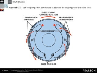 Figure 99-22   Self-energizing action can increase or decrease the stopping power of a brake shoe. 