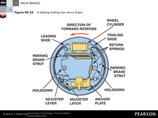 Figure 99-23   A leading-trailing non-servo brake. 