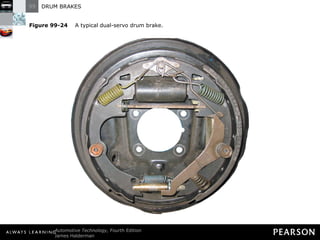 Figure 99-24   A typical dual-servo drum brake. 