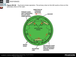 Figure 99-26   Dual-servo brake operation. The primary shoe on the left exerts a force on the secondary shoe on the right. 