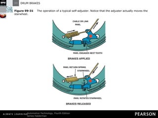 Figure 99-31   The operation of a typical self-adjuster. Notice that the adjuster actually moves the starwheel. 