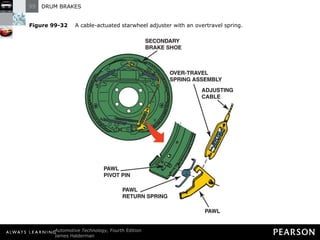 Figure 99-32   A cable-actuated starwheel adjuster with an overtravel spring. 