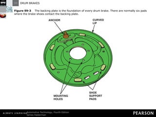 Figure 99-3   The backing plate is the foundation of every drum brake. There are normally six pads where the brake shoes contact the backing plate. 