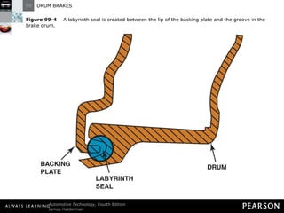 Figure 99-4   A labyrinth seal is created between the lip of the backing plate and the groove in the brake drum. 