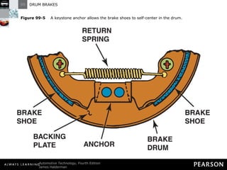 Figure 99-5   A keystone anchor allows the brake shoes to self-center in the drum. 