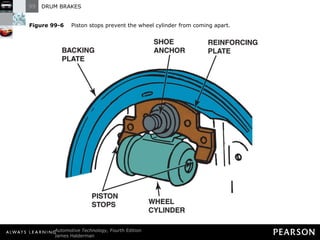 Figure 99-6   Piston stops prevent the wheel cylinder from coming apart. 