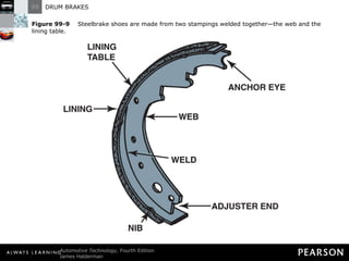 Figure 99-9   Steelbrake shoes are made from two stampings welded together—the web and the lining table. 