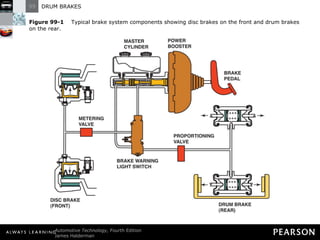 Figure 99-1   Typical brake system components showing disc brakes on the front and drum brakes on the rear. 