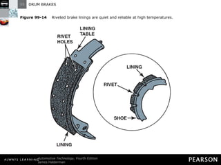Figure 99-14   Riveted brake linings are quiet and reliable at high temperatures. 