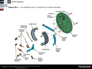 Figure 99-2   An exploded view of a typical drum brake assembly. 