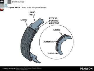 Figure 99-15   Many brake linings are bonded. 