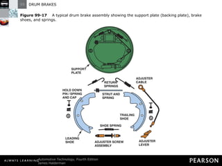 Figure 99-17   A typical drum brake assembly showing the support plate (backing plate), brake shoes, and springs. 