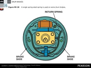 Figure 99-18   A single spring-steel spring is used on some drum brakes. 