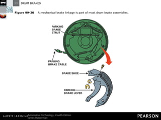 Figure 99-20   A mechanical brake linkage is part of most drum brake assemblies. 