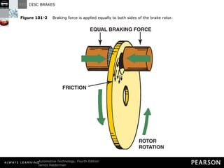 Figure 101-2   Braking force is applied equally to both sides of the brake rotor. 