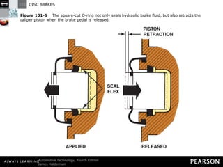 Figure 101-5   The square-cut O-ring not only seals hydraulic brake fluid, but also retracts the caliper piston when the brake pedal is released. 