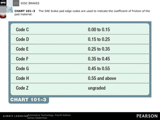 CHART 101–3  The SAE brake pad edge codes are used to indicate the coefficient of friction of the pad material. 