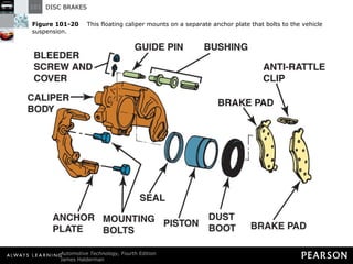 Figure 101-20   This floating caliper mounts on a separate anchor plate that bolts to the vehicle suspension. 