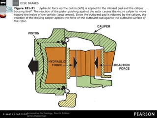 Figure 101-21   Hydraulic force on the piston (left) is applied to the inboard pad and the caliper housing itself. The reaction of the piston pushing against the rotor causes the entire caliper to move toward the inside of the vehicle (large arrow). Since the outboard pad is retained by the caliper, the reaction of the moving caliper applies the force of the outboard pad against the outboard surface of the rotor. 