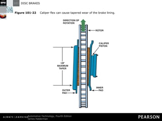 Figure 101-22   Caliper flex can cause tapered wear of the brake lining. 