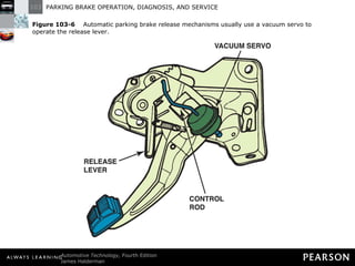 Figure 103-6   Automatic parking brake release mechanisms usually use a vacuum servo to operate the release lever. 