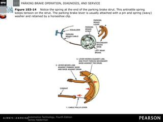 Figure 103-14   Notice the spring at the end of the parking brake strut. This antirattle spring keeps tension on the strut. The parking brake lever is usually attached with a pin and spring (wavy) washer and retained by a horseshoe clip. 
