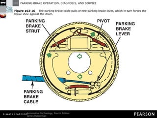 Figure 103-15   The parking brake cable pulls on the parking brake lever, which in turn forces the brake shoe against the drum. 