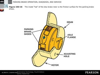 Figure 103-16   The inside “hat” of the disc brake rotor is the friction surface for the parking brake shoes. 