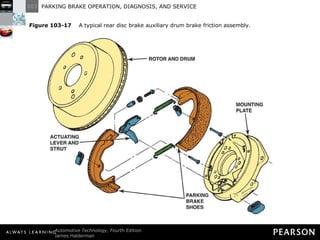 Figure 103-17   A typical rear disc brake auxiliary drum brake friction assembly. 