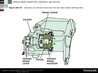 Figure 103-19   Operation of a ball and ramp-type rear disc brake caliper parking brake. 