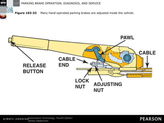 Figure 103-33   Many hand-operated parking brakes are adjusted inside the vehicle. 