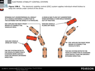 Figure 108-1   The electronic stability control (ESC) system applies individual wheel brakes to keep the vehicle under control of the driver. 