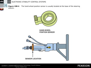 Figure 108-4   The hand-wheel position sensor is usually located at the base of the steering column. 