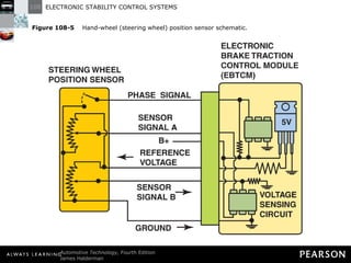 Figure 108-5   Hand-wheel (steering wheel) position sensor schematic. 