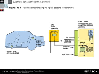 Figure 108-9   Yaw rate sensor showing the typical locations and schematic. 