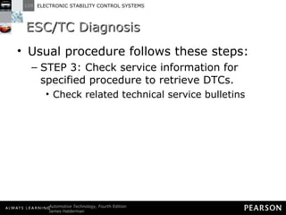 ESC/TC Diagnosis Usual procedure follows these steps: STEP 3: Check service information for specified procedure to retrieve DTCs. Check related technical service bulletins 