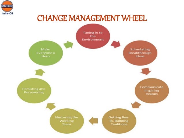 Basics Of What change management in IOCL Haldia