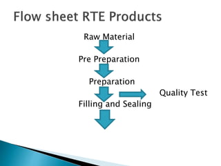 Raw Material
Pre Preparation
Preparation
Quality Test
Filling and Sealing
 