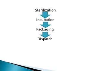 Sterilization
Incubation
Packaging
Dispatch
 