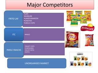 Major Competitors FRITO LAYLAYS 
