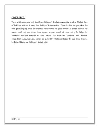 18 | P a g e
CONCLUSION:
There is high awareness level for different Halidram’s Products amongst the retailers. Market share
of Haldiram namkeen is more than double of its competitors. From the data it’s quite clear that
while promoting any brand the foremost considerations are good demand & margins followed by
regular supply and next comes brand names. Average annual sale come out to be highest for
Haldiram’s namkeens followed by Lehar, Bikano, local brand like Namkeens, Raja, Shammi,
Tingle, Shah, Aone, Rajsi, etc. Margins as revealed by retailers are highest for local brand followed
by Lehar, Bikano and Haldiram’s in that order.
 