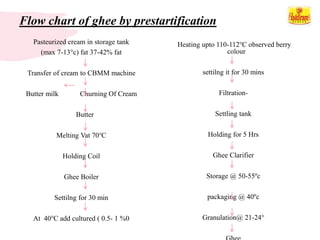 Haldiram_IPT_Presentation_On_process.pdf