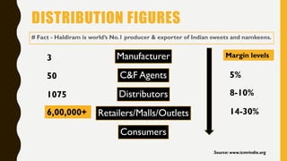 DISTRIBUTION FIGURES
Manufacturer
C&F Agents
Distributors
Retailers/Malls/Outlets
Consumers
3
50
1075
6,00,000+
Source: www.icmrindia.org
Margin levels
5%
8-10%
14-30%
# Fact - Haldiram is world’s No.1 producer & exporter of Indian sweets and namkeens.
 
