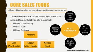 CORE SALES FOCUS
PULL
STRATEGY
Entering
new
target
markets
New
products
and
services
Up sells
and Cross
sells
Boosting
repeat
business
Haldiram
Delhi
(North India)
Nagpur
(West – South)
Kolkata
(East)
The owners Agrawals now do their business under several brand
names and have distributed their sales geographically
• Haldiram’s Manufacturing
• Haldiram Foods
• Haldiram Bhujiawala
# Fact – Haldiram has several schools and hospitals to its name.
Source: www.monkeyscandal.com
 