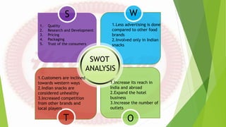 SWOT
ANALYSIS
W
S
O
T
1. Quality
2. Research and Development
3. Pricing
4. Packaging
5. Trust of the consumers
1.Less advertising is done
compared to other food
brands
2.Involved only in Indian
snacks
1.Increase its reach in
India and abroad
2.Expand the hotel
business
3.Increase the number of
outlets
1.Customers are inclined
towards western ways
2.Indian snacks are
considered unhealthy
3.Increased competition
from other brands and
local players
 